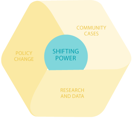 Shifting Power